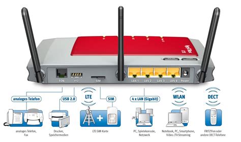 lte router test